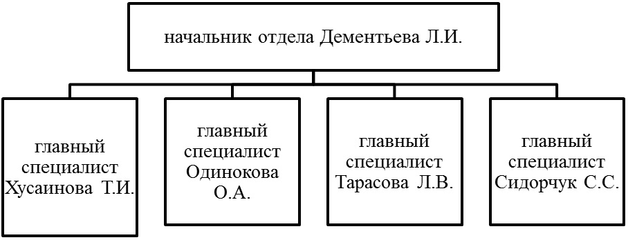 Курсовая работа: Экономические отношения в связи с реформой жилищно-коммунального хозяйства